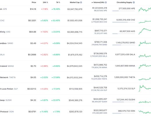 
      金色Web3.0日报 | Azuki #9605以420.7 ETH成交 刷新历史最高成交价