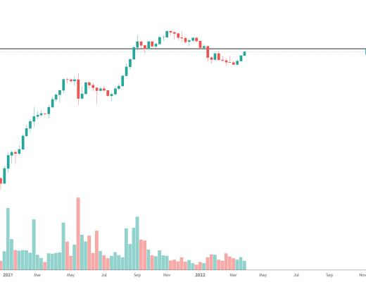 
      金色趋势丨SOL谨防冲高回落