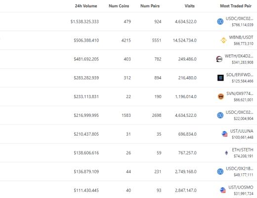 
      金色Web3.0日报 | Azuki #9605以420.7 ETH成交 刷新历史最高成交价