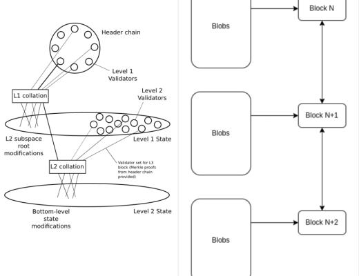 
      Foresight Ventures: 破碎的可组合性