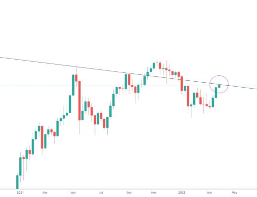
      金色趋势丨ETH注意上方周线压制