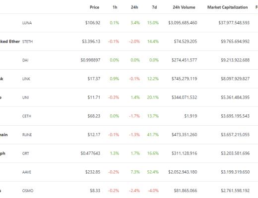 
      金色Web3.0日报 | Azuki #9605以420.7 ETH成交 刷新历史最高成交价
