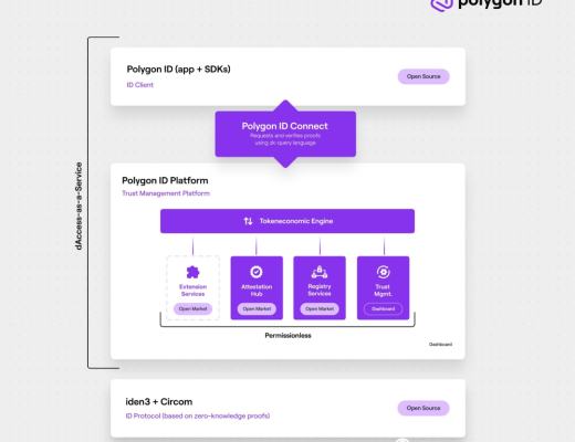 介绍Polygon ID Web3 的零知识身份关键独特价值主张和优势