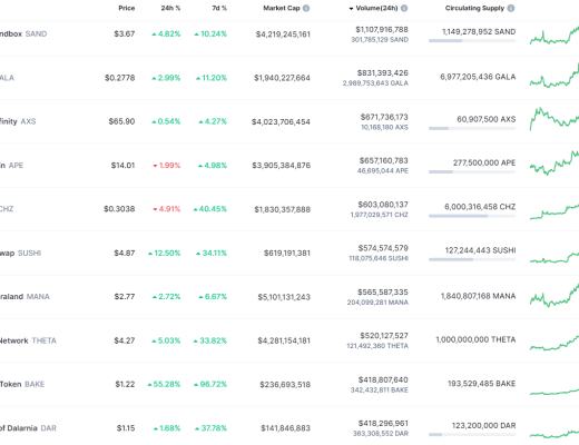 
      金色Web3.0日报 | Axie Infinity将Origin版本发布时间推迟一周