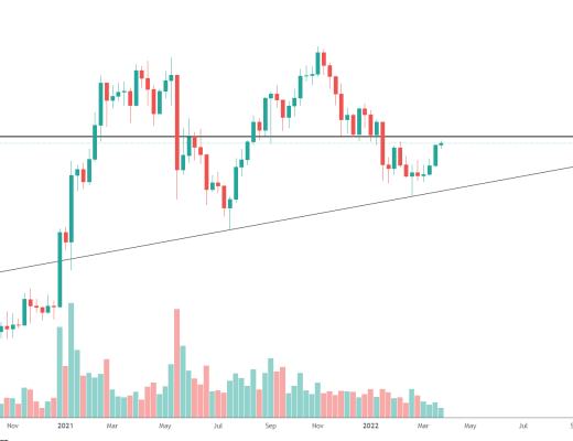 
      金色趋势丨DOT注意上方压制位