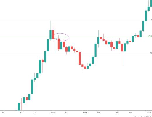 
      金色趋势丨BTC到顶了吗？