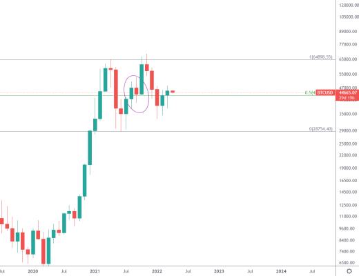 
      金色趋势丨BTC到顶了吗？
