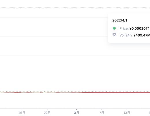 
      金色观察｜详解去中心化风投组织CULT.DAO