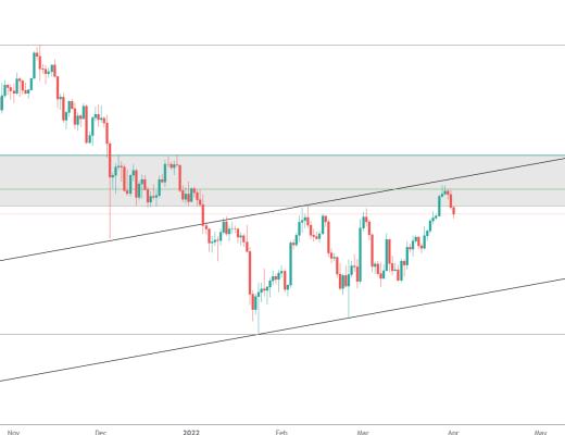 
      金色趋势丨BTC到顶了吗？