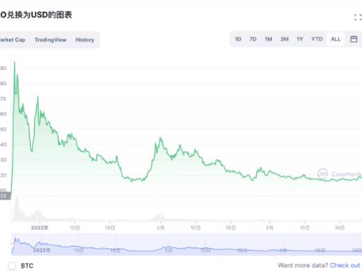 
      被社区Fomo的CULT.DAO是什么来头？