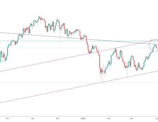 
      金色趋势丨ETH反弹结束了？