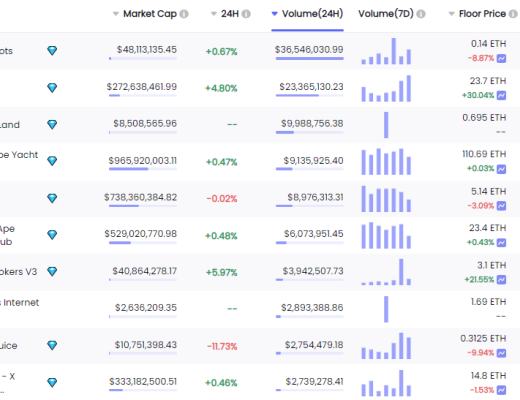 
      金色Web3.0日报 | OpenSea将通过MoonPay支持信用卡支付