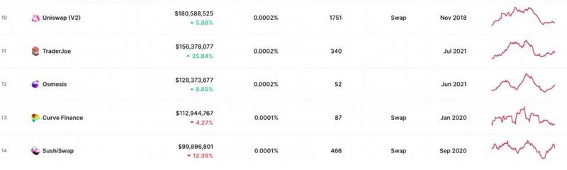 
      详解Osmosis代币经济设计：代币模型教科书？
