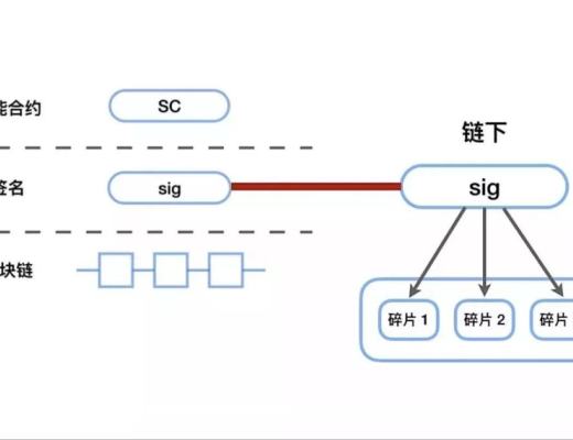 
      深度解析如何为侧链、多链场景提供更高安全性