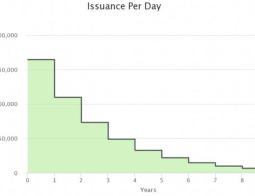 
      详解Osmosis代币经济设计：代币模型教科书？