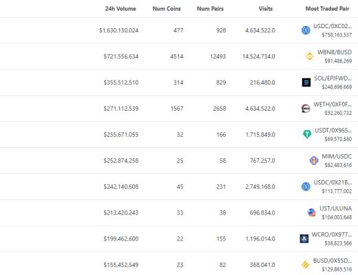 
      金色Web3.0日报 | OpenSea将通过MoonPay支持信用卡支付