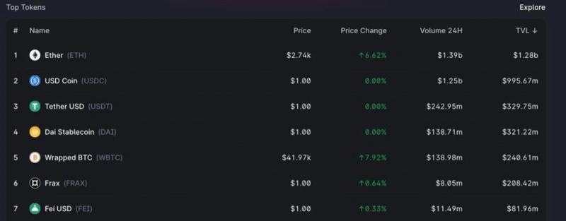 
      详解Osmosis代币经济设计：代币模型教科书？