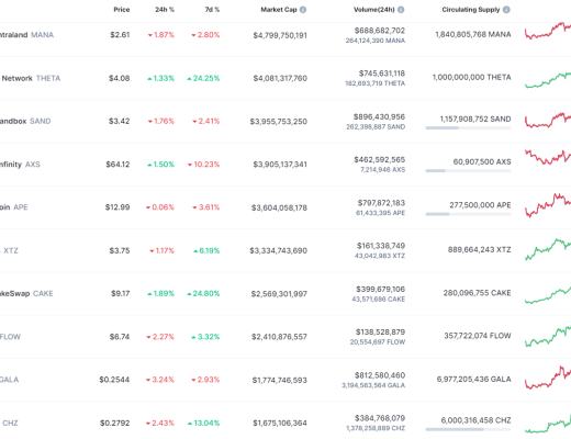 
      金色Web3.0日报 | OpenSea将通过MoonPay支持信用卡支付