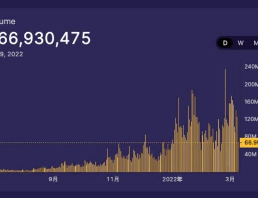 
      详解Osmosis代币经济设计：代币模型教科书？