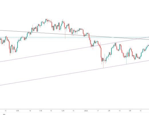 
      金色趋势丨以史鉴今 ETH又将启动新一轮上升波段？