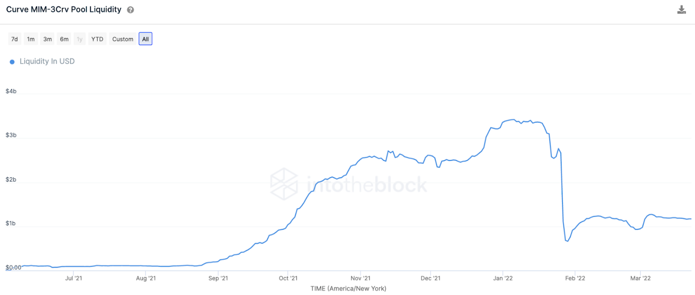 
      50起黑客事件 逾50亿美元损失：DeFi风险入门实用指南