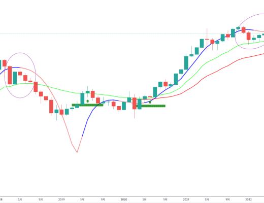 
      金色趋势丨以史鉴今 ETH又将启动新一轮上升波段？