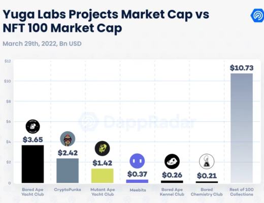 
      用5组关键数据读懂Yuga Labs