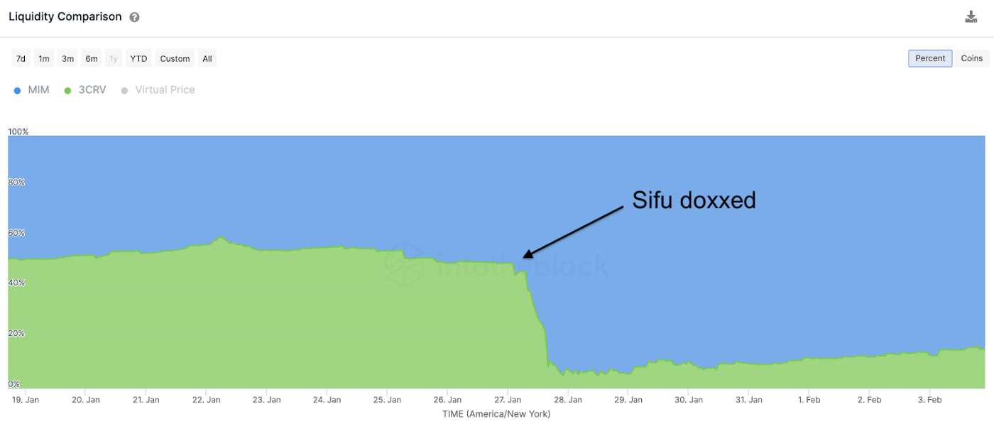 
      50起黑客事件 逾50亿美元损失：DeFi风险入门实用指南