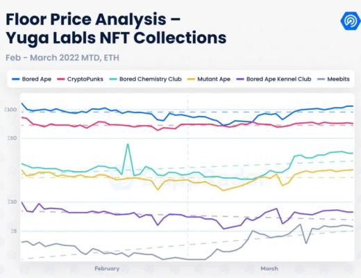 
      用5组关键数据读懂Yuga Labs