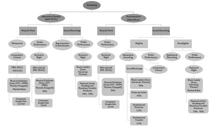 
      觅新 | 详解版权NFT平台Euterpe