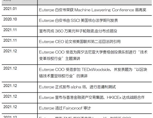 
      觅新 | 详解版权NFT平台Euterpe