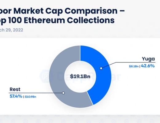 
      用5组关键数据读懂Yuga Labs