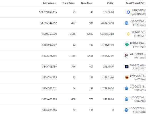 
      金色Web3.0日报 | Beyond成员黄贯中通过NFT发行新歌