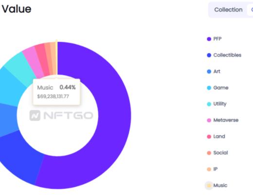 
      觅新 | 详解版权NFT平台Euterpe