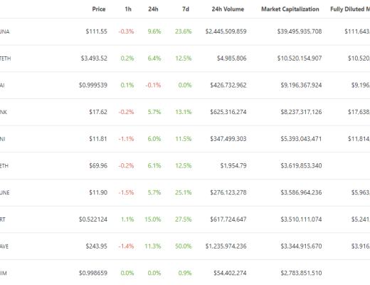 
      金色Web3.0日报 | Beyond成员黄贯中通过NFT发行新歌