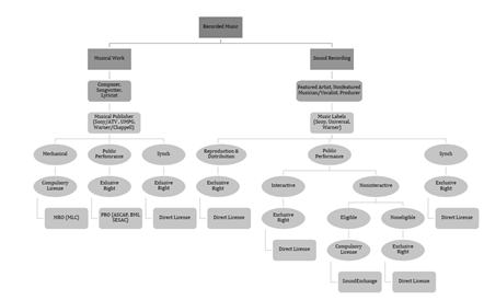 
      觅新 | 详解版权NFT平台Euterpe