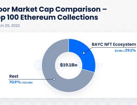 
      用5组关键数据读懂Yuga Labs