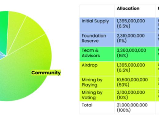 
      觅新 | 详解版权NFT平台Euterpe