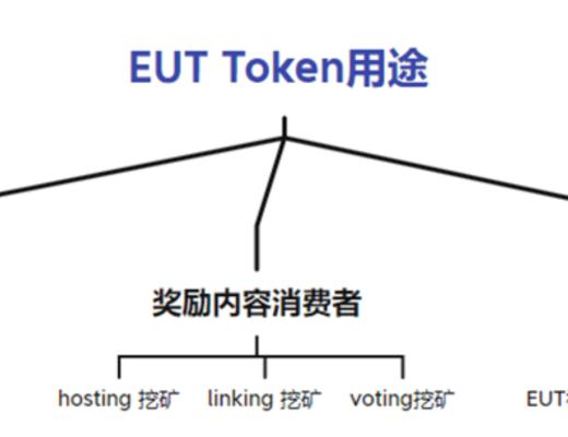 
      觅新 | 详解版权NFT平台Euterpe