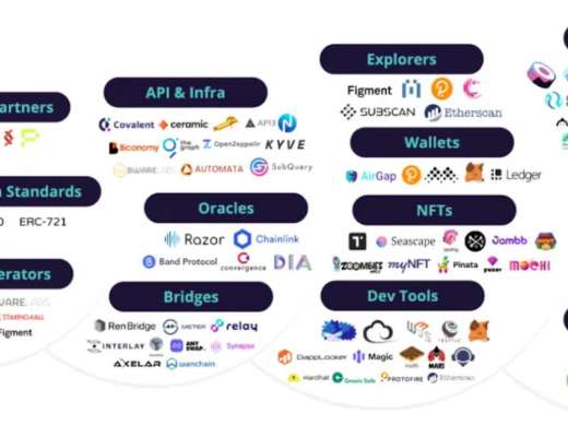 
      Messari：全面解读波卡生态系统 11 个平行链项目