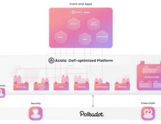 
      Messari：全面解读波卡生态系统 11 个平行链项目
