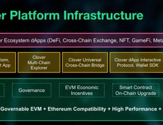 
      Messari：全面解读波卡生态系统 11 个平行链项目