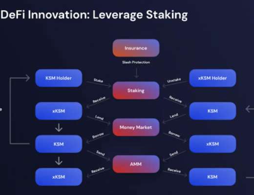 
      Messari：全面解读波卡生态系统 11 个平行链项目