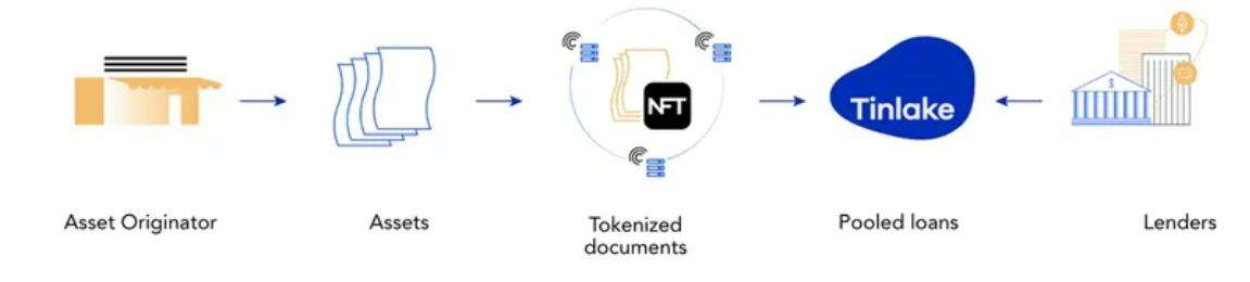 
      Messari：全面解读波卡生态系统 11 个平行链项目