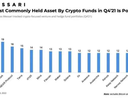 
      Messari：全面解读波卡生态系统 11 个平行链项目