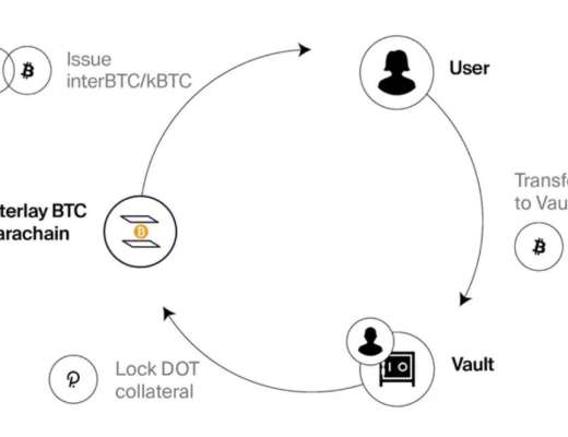 
      Messari：全面解读波卡生态系统 11 个平行链项目