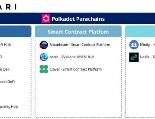 
      Messari：全面解读波卡生态系统 11 个平行链项目