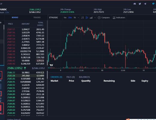 zkSync首个去中心化订单薄交易所Zigzag交互