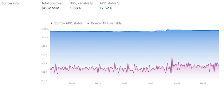 
      利率衍生品在加密货币中的应用