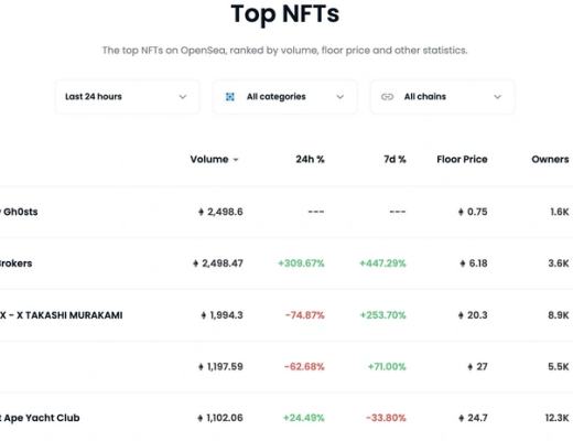 
      Gh0stly Gh0sts：穿行7条公链之间的NFT幽灵